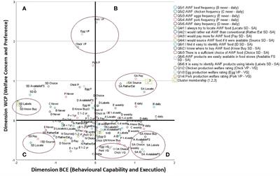 Consumers attitudes toward animal welfare friendly produce: An island of Ireland study
